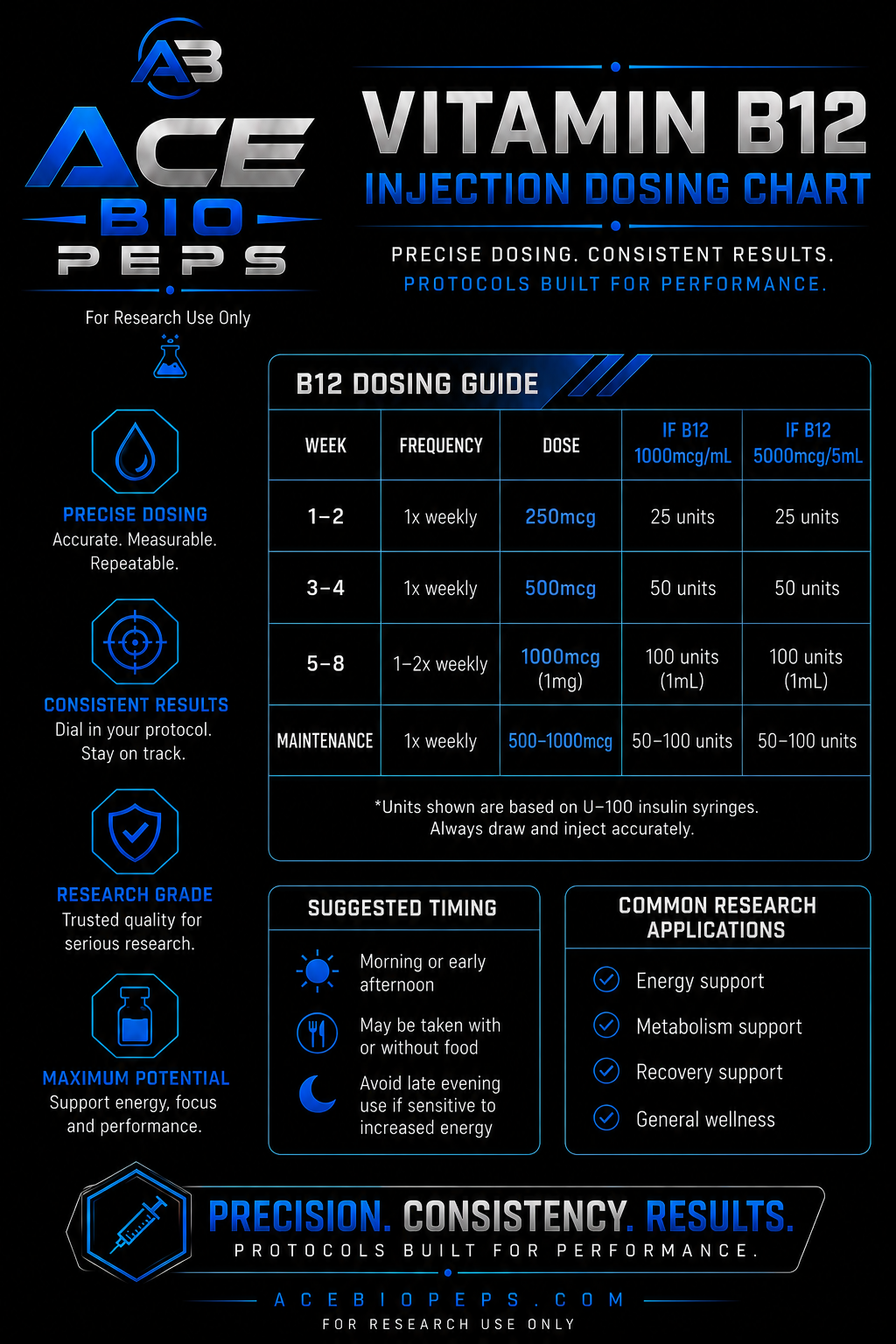 Vitamin B12 - 1000 mcg/ml