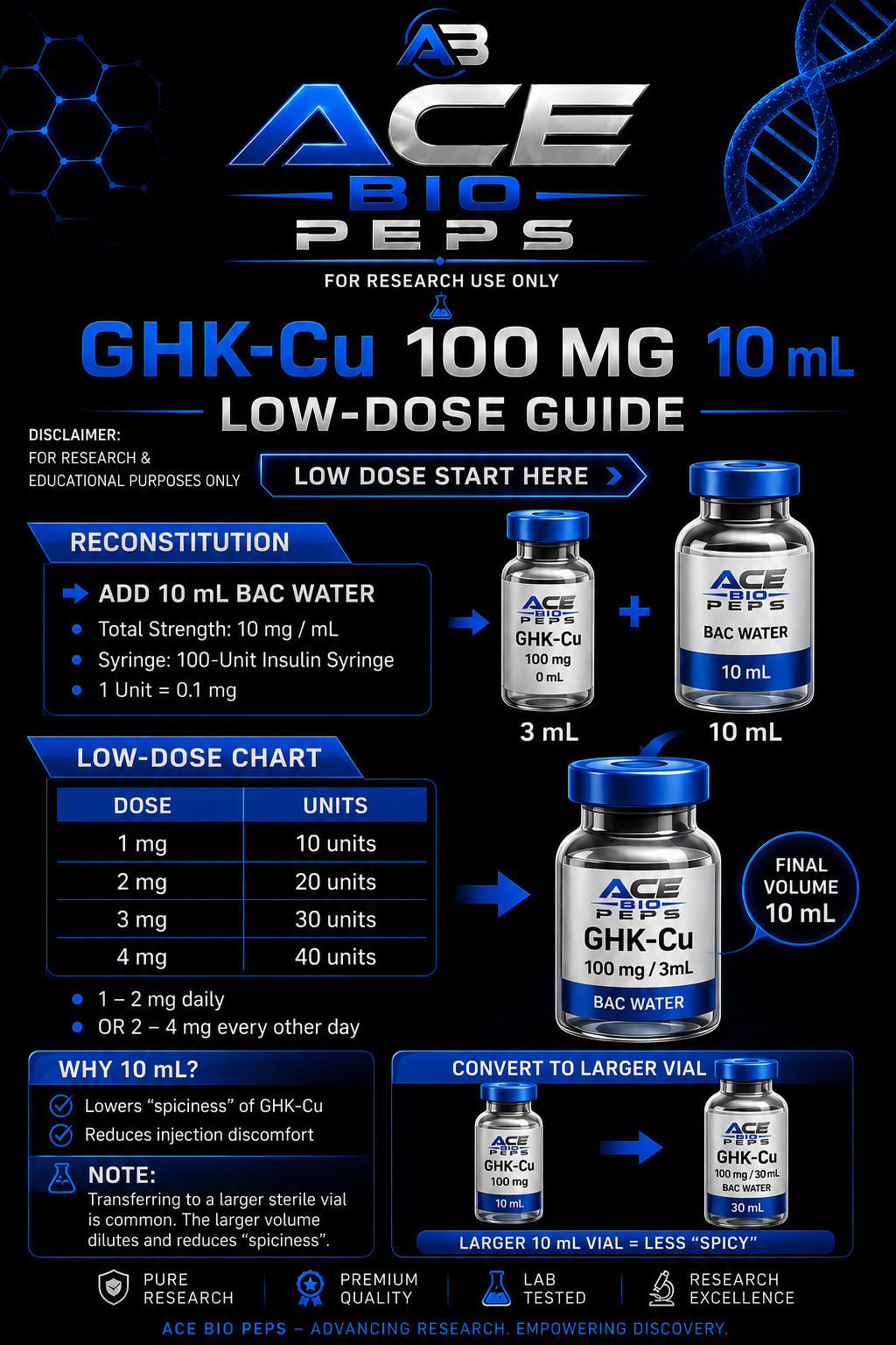 GHK-CU - 100mg (Don't forget bac water)