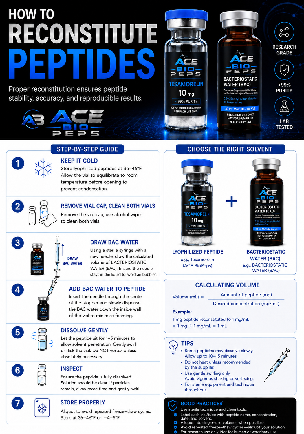 Retatrutide - 10mg (Don't forget bac water)