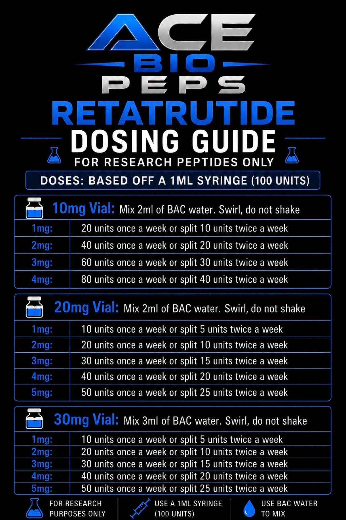 Retatrutide