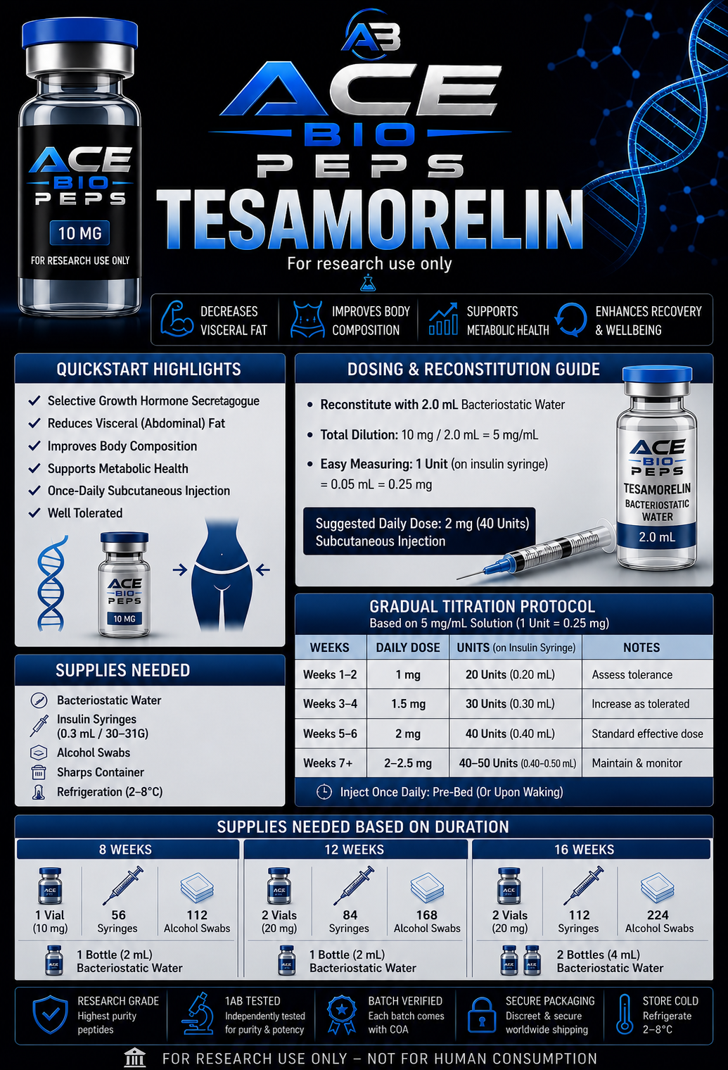 Tesamorelin - 10mg