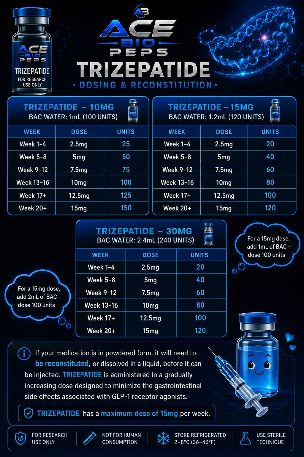 Tirzepatide - 15mg